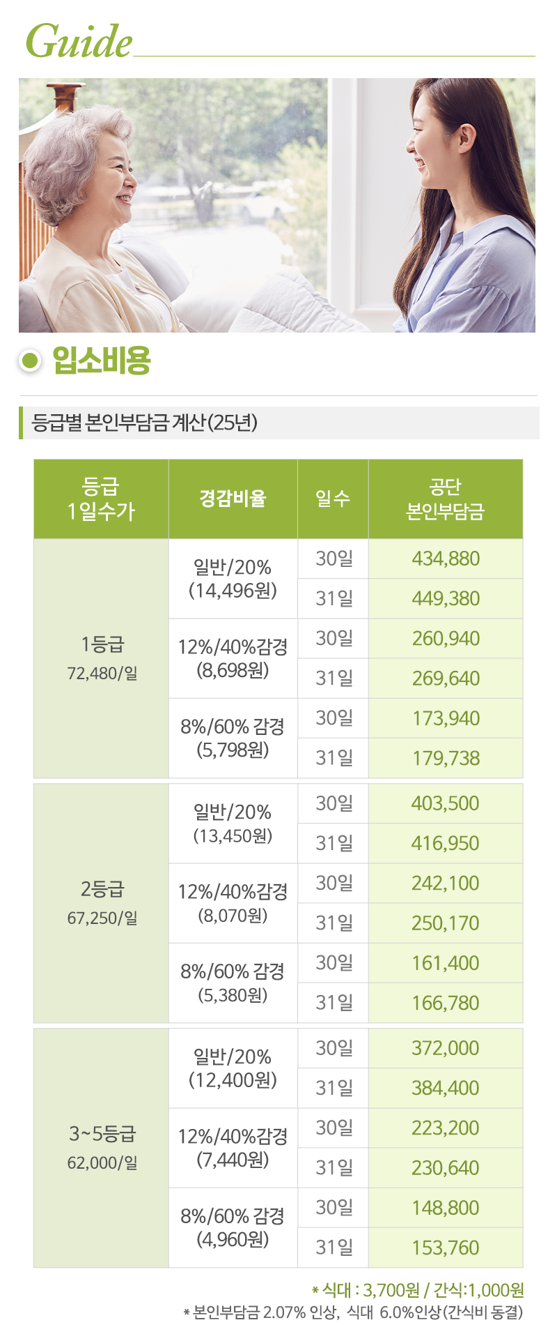 사랑요양원_내용